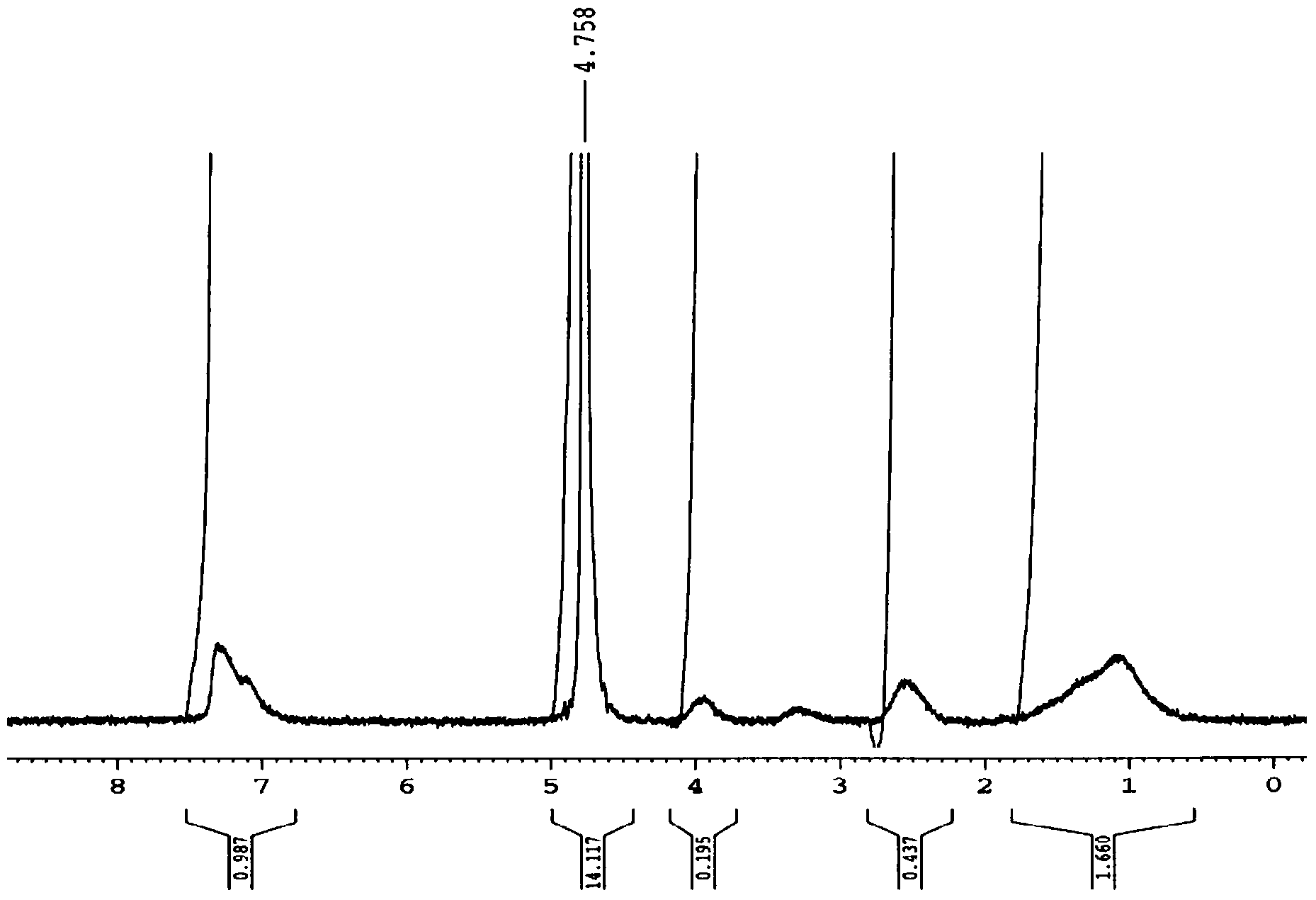 Preparation method and application of polymer retention filter aid containing phenylboronic acid functional group