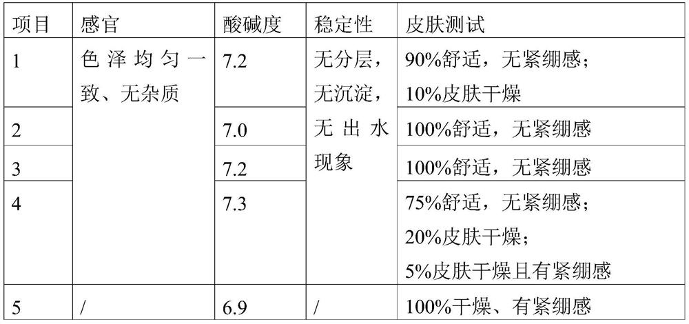 The preparation method of Meiteng fruit toner