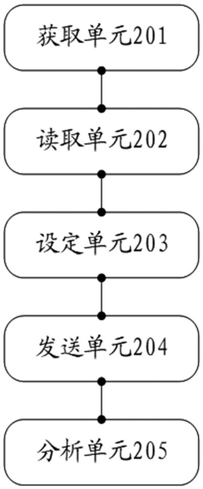 Power distribution network protection signal on-line regular checking method and system