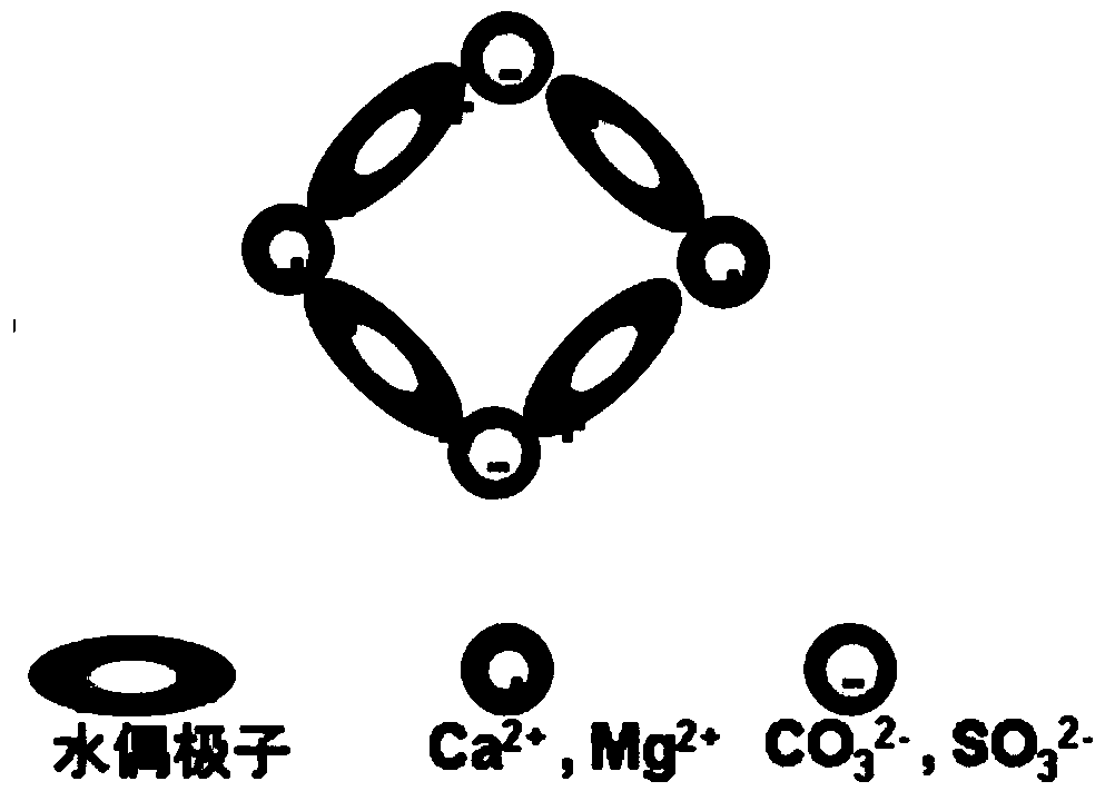 Scale-inhibition copper-based catalyst alloy and preparation method thereof