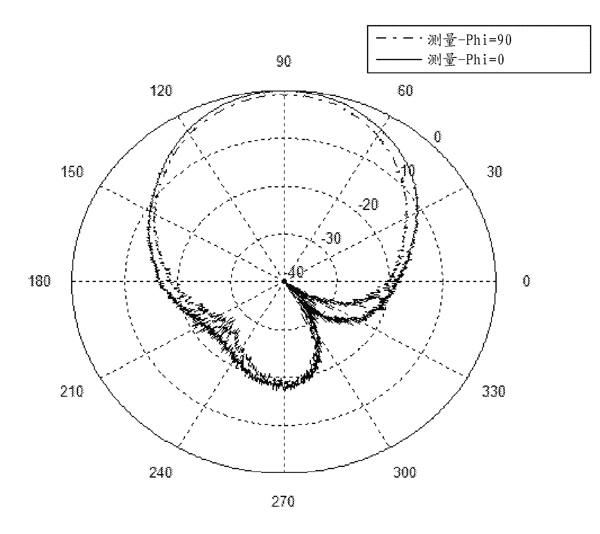 Indoor positioning system based on gps signals and pseudolites with outdoor directional antennas