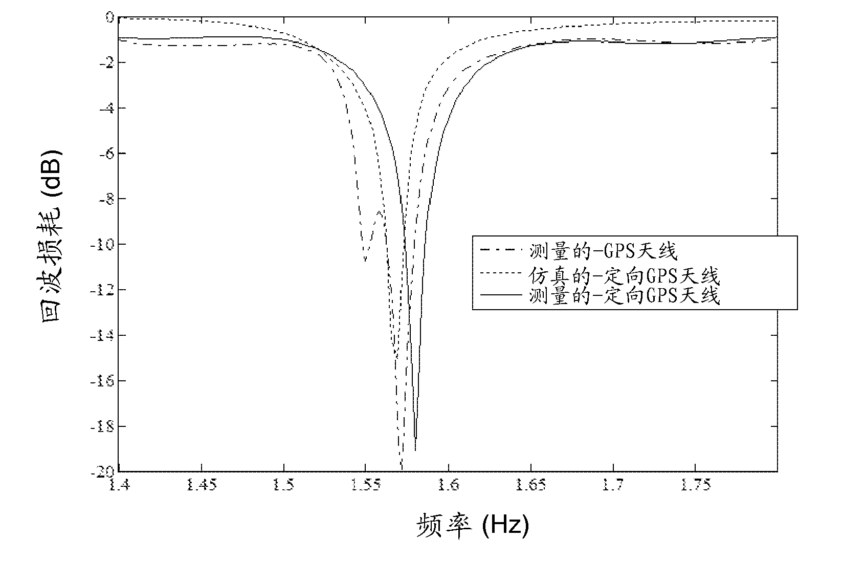 Indoor positioning system based on gps signals and pseudolites with outdoor directional antennas