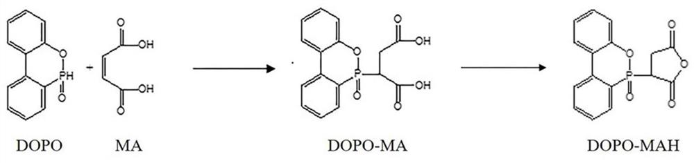 Flame-retardant epoxy resin as well as preparation method and application thereof