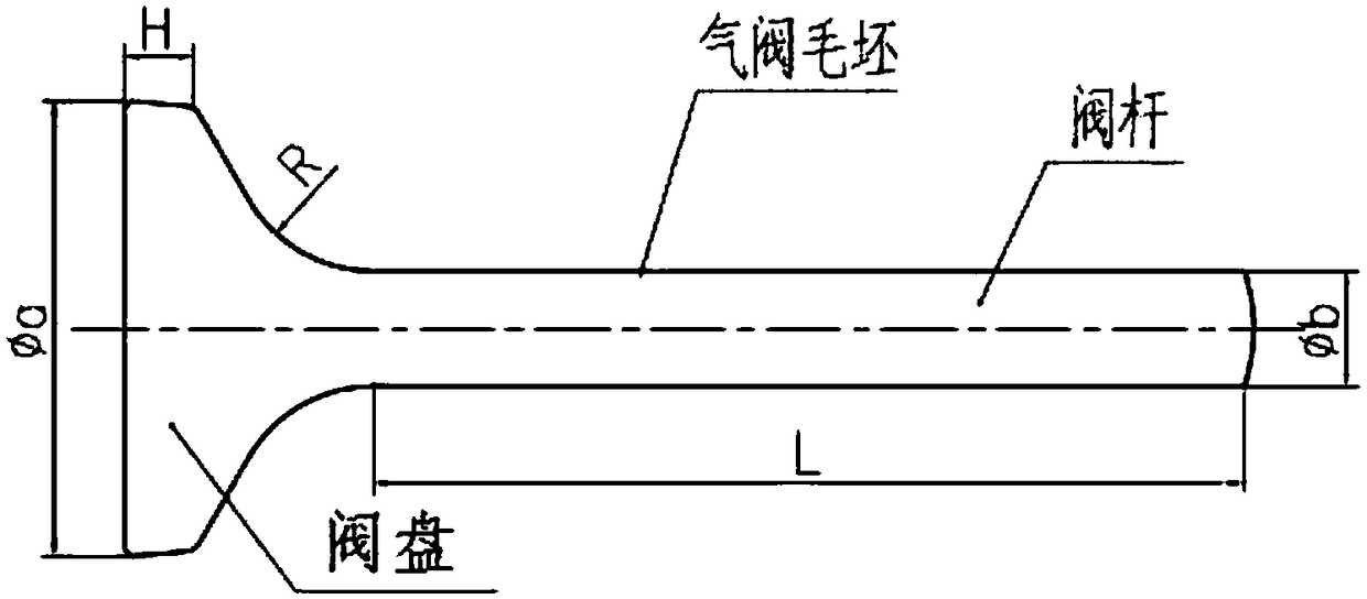 Thermal Processing Technology of 4cr14ni14w2mo Gas Valve