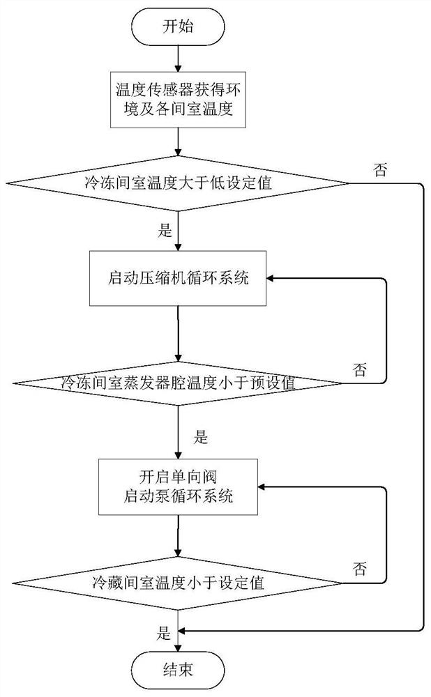 Refrigerator and refrigeration method thereof