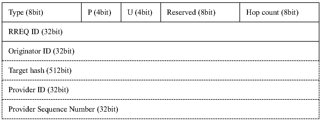 Content center network on-demand distance vector routing method