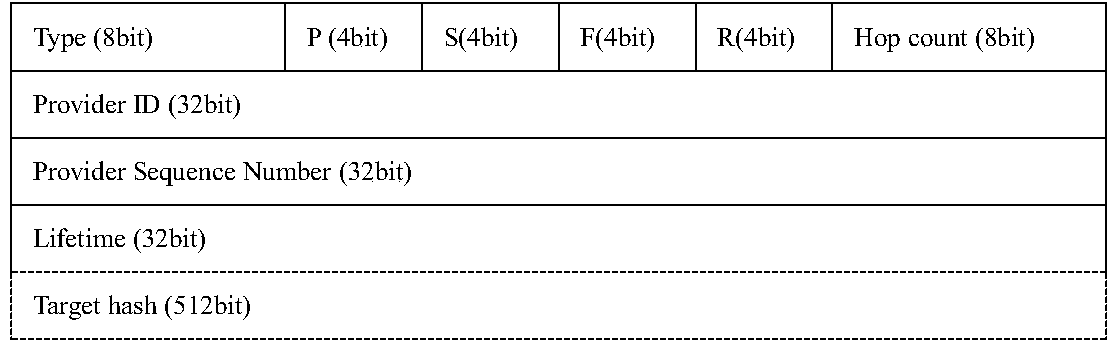 Content center network on-demand distance vector routing method