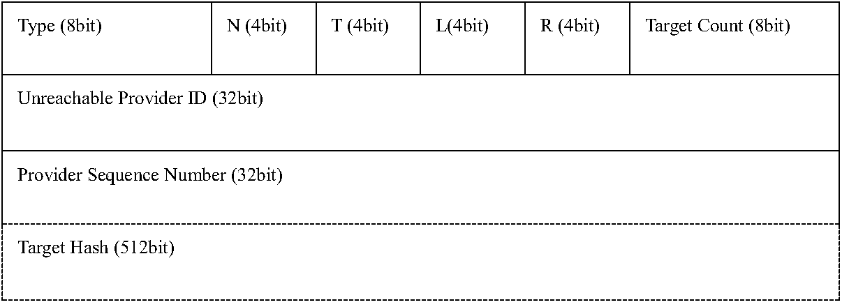 Content center network on-demand distance vector routing method