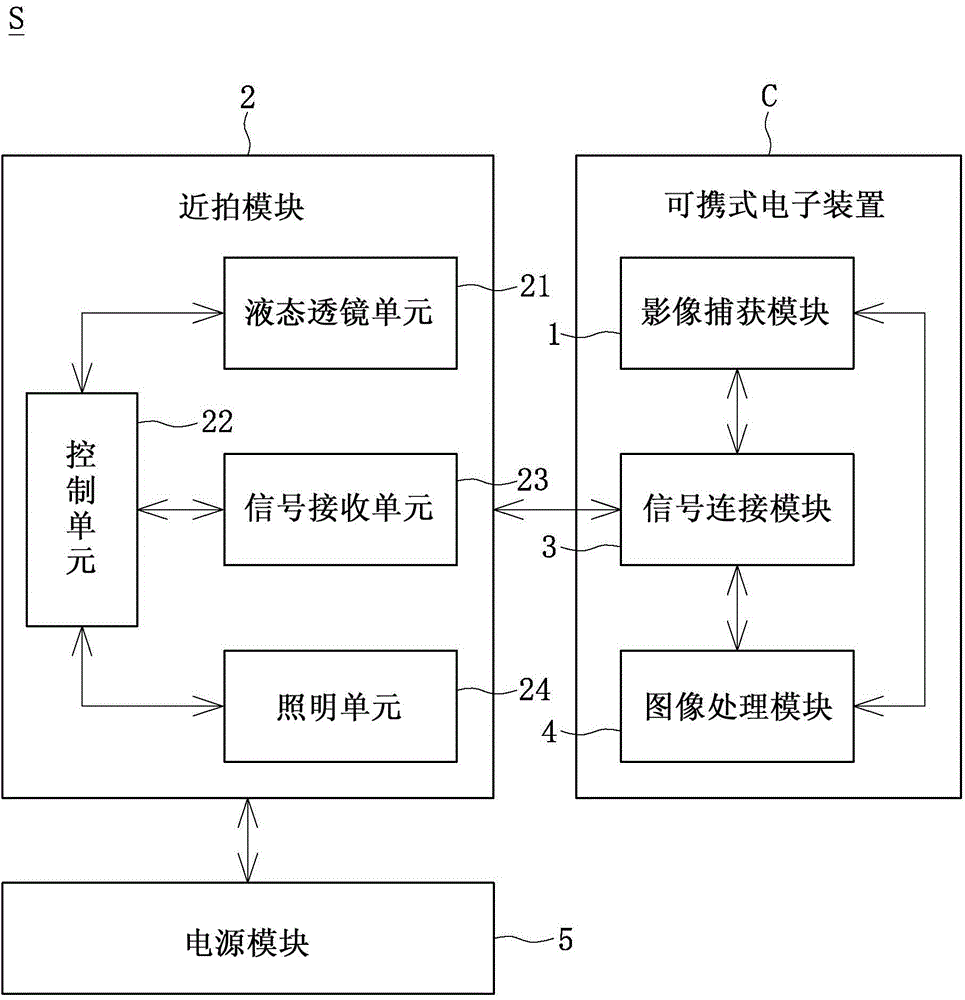 Short-distance shooting system and close shooting module thereof