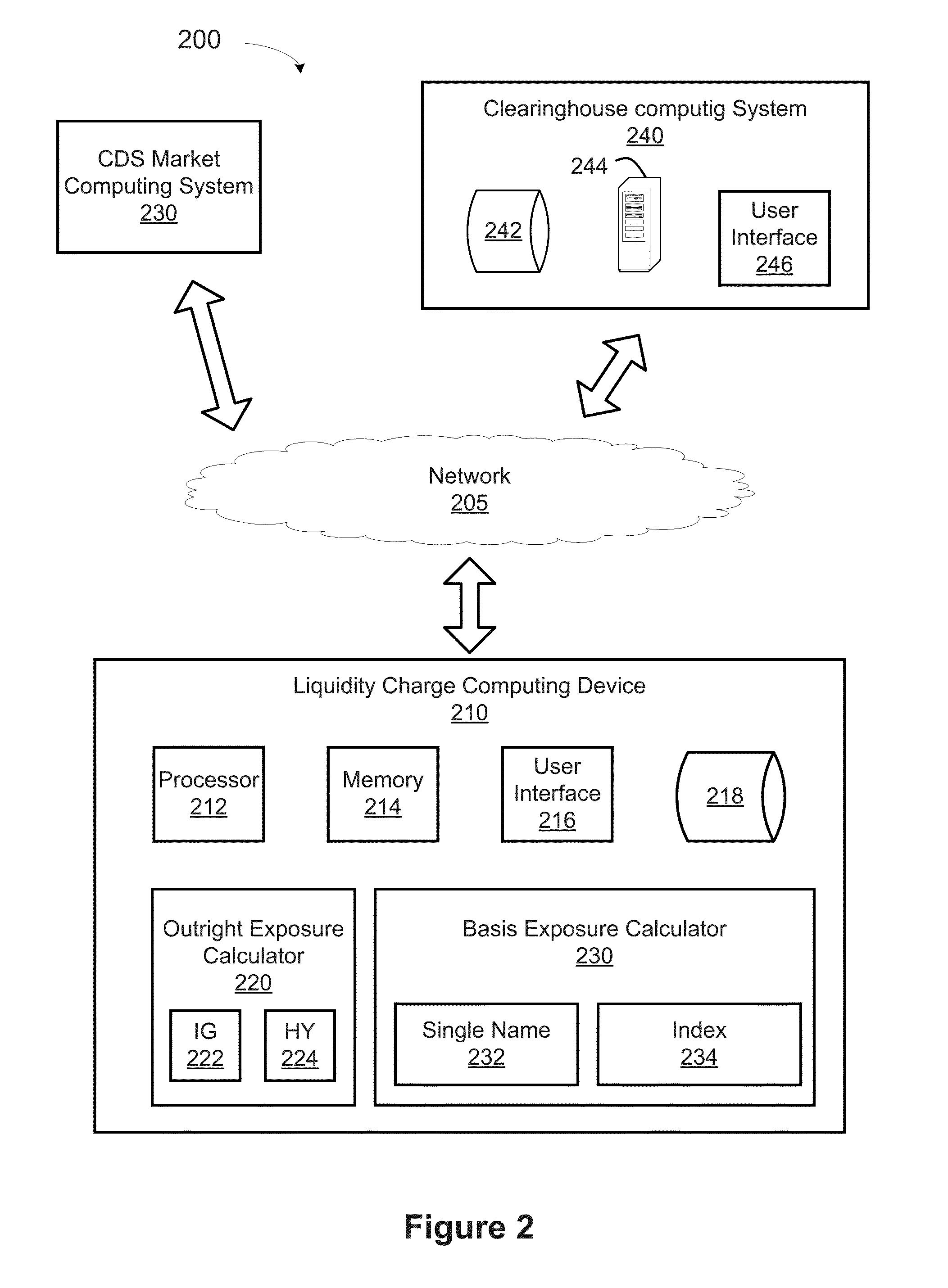 Margin requirement determination and modeling for cleared credit