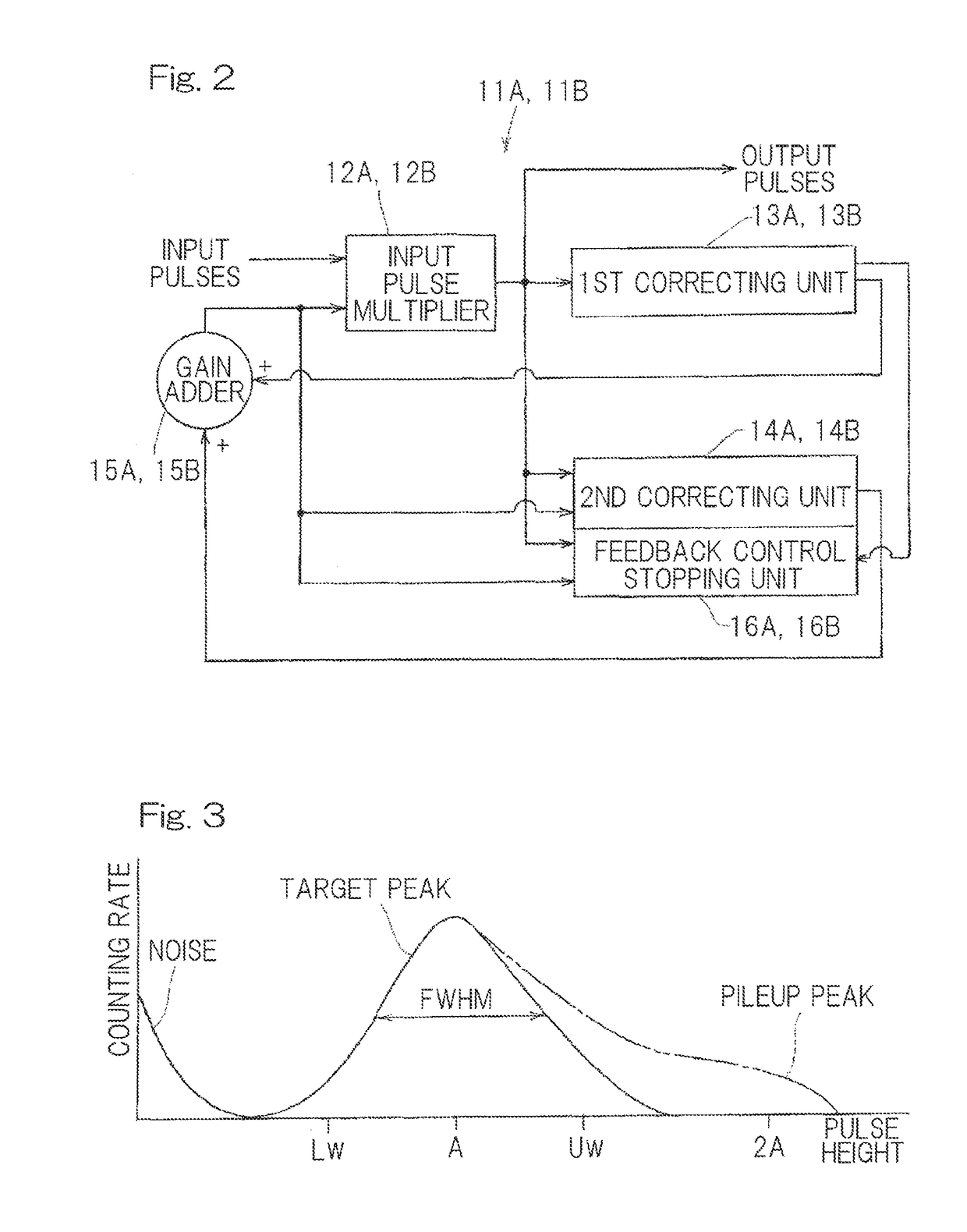 X-ray analyzing apparatus