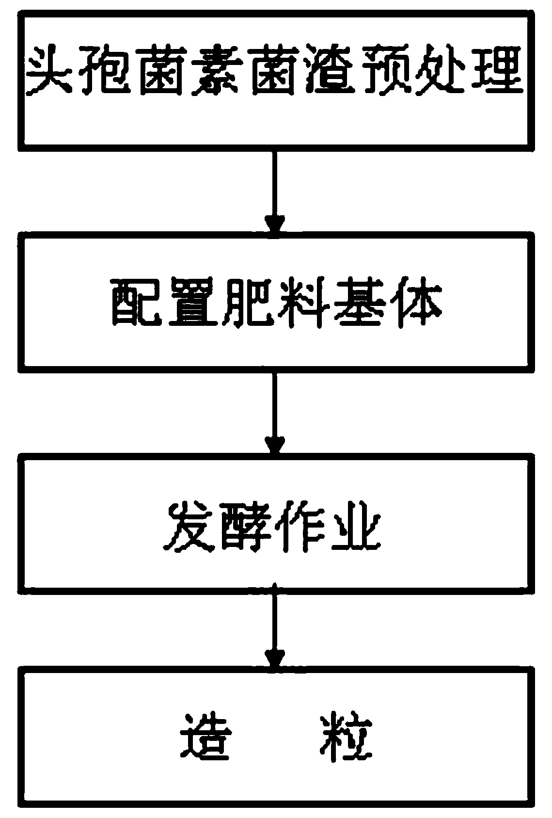 Method for preparing organic fertilizer from cephalosporin fungus residues