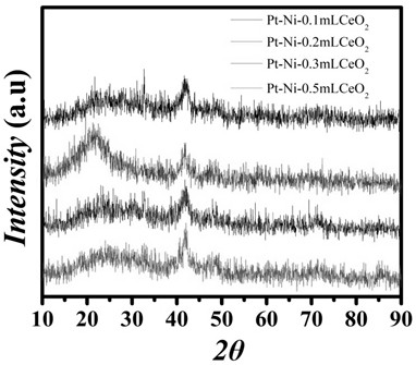 A method for improving the electro-oxidation and anti-poisoning performance of methanol fuel cells