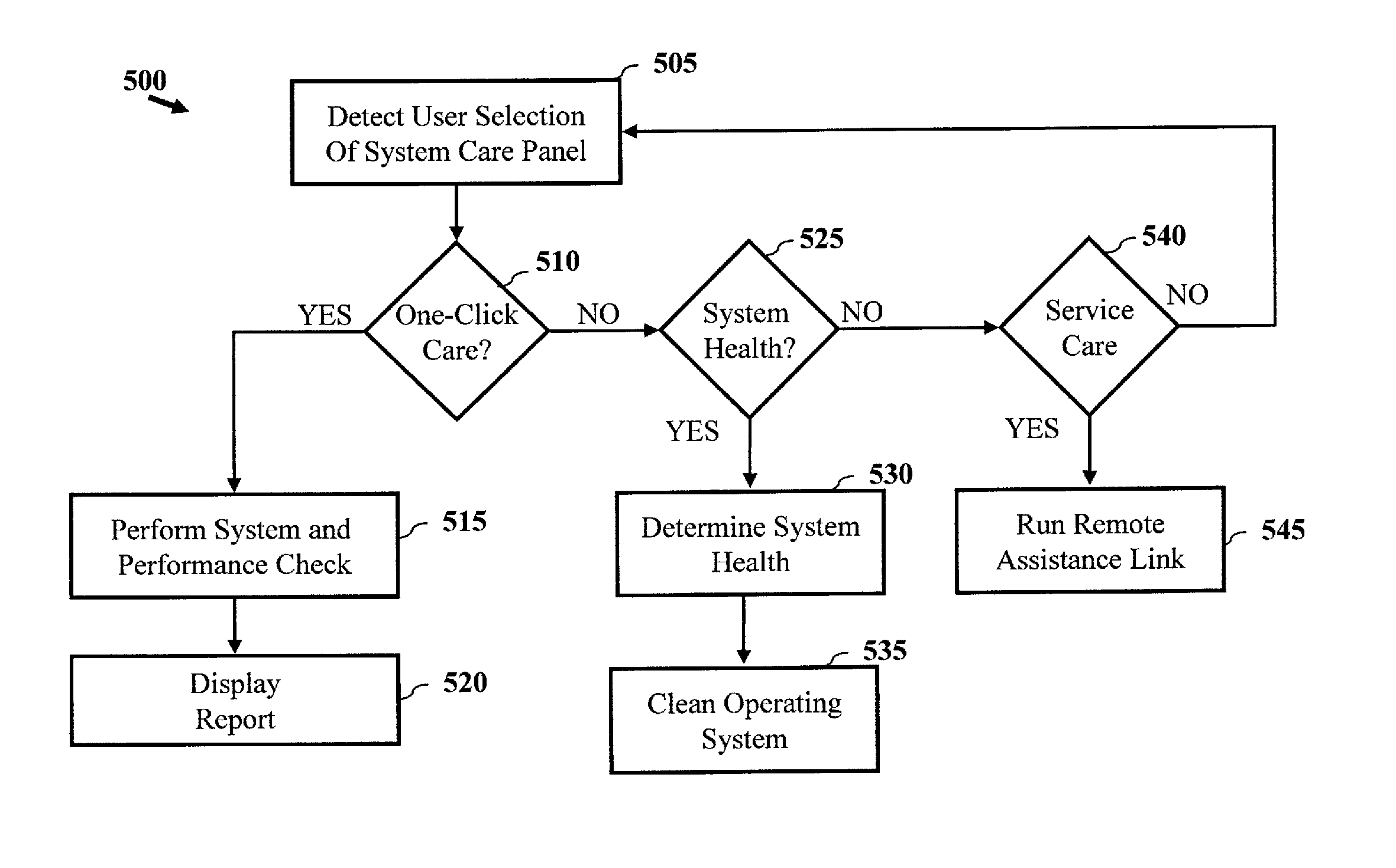 System health and performance care of computing devices