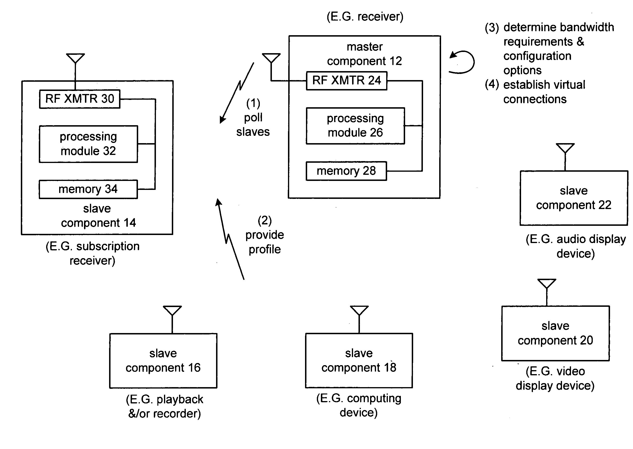 Configurable entertainment network