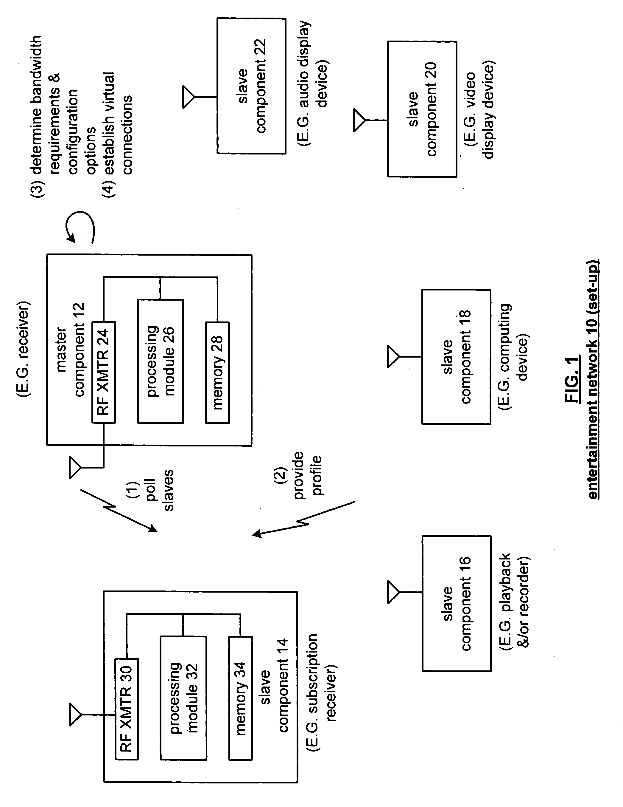 Configurable entertainment network