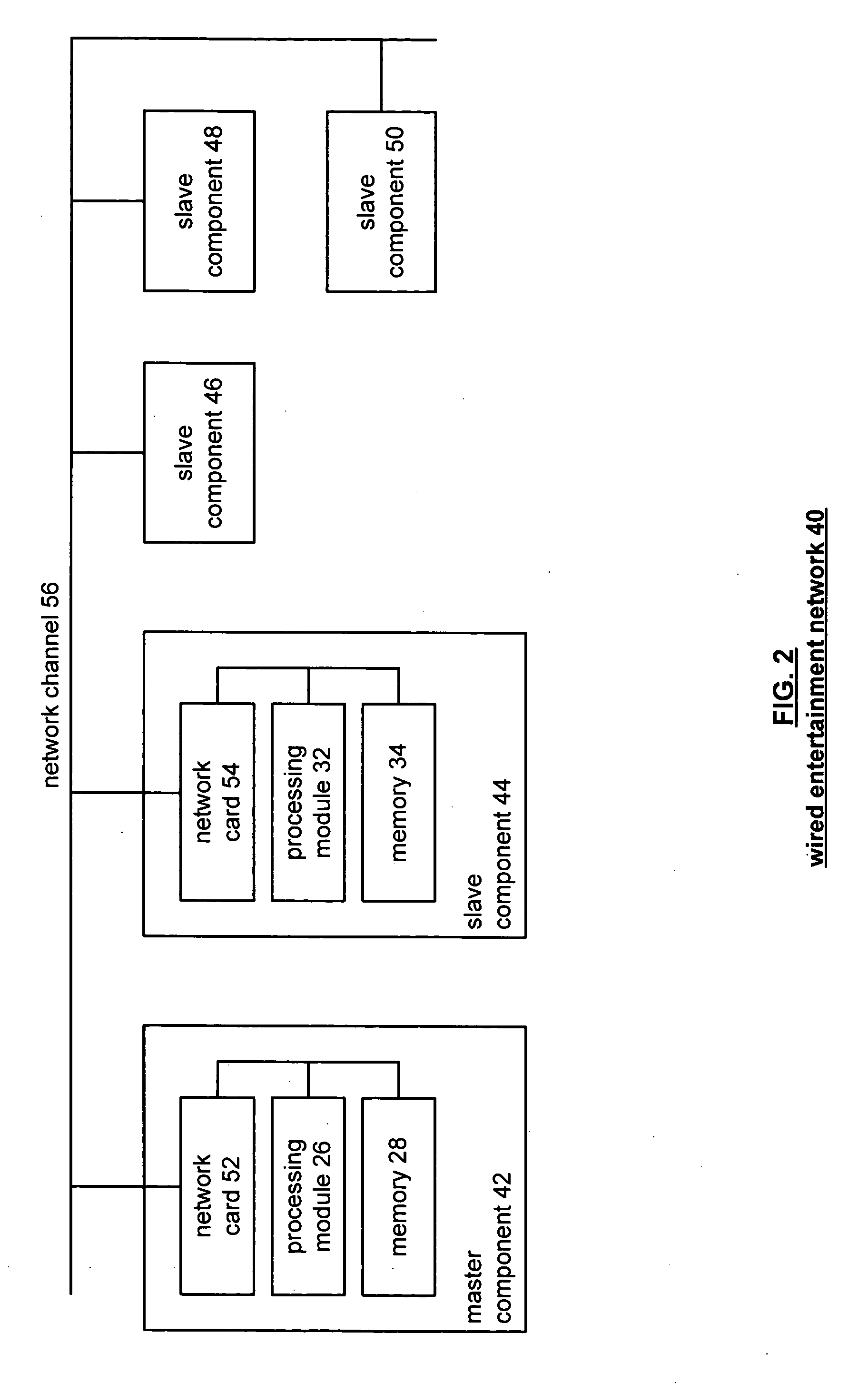 Configurable entertainment network