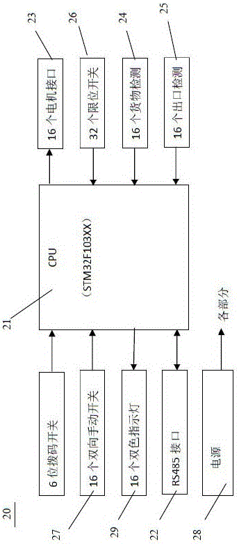 Vending commercial robot multifunctional central control system