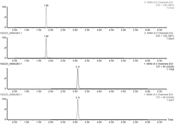 Rapid detection method for melamine and sulbactam in liquid milk