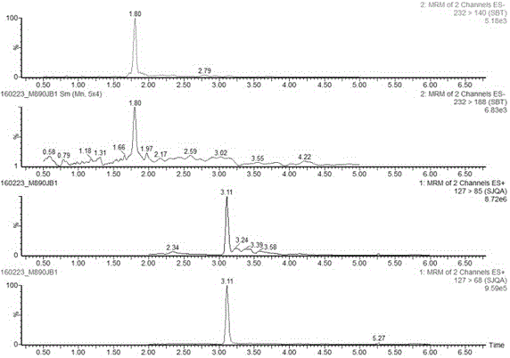 Rapid detection method for melamine and sulbactam in liquid milk