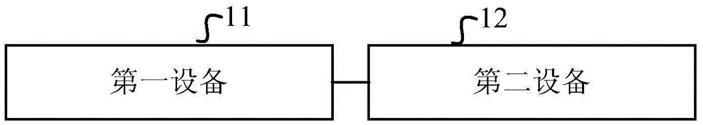 Device control methods and systems and related equipment