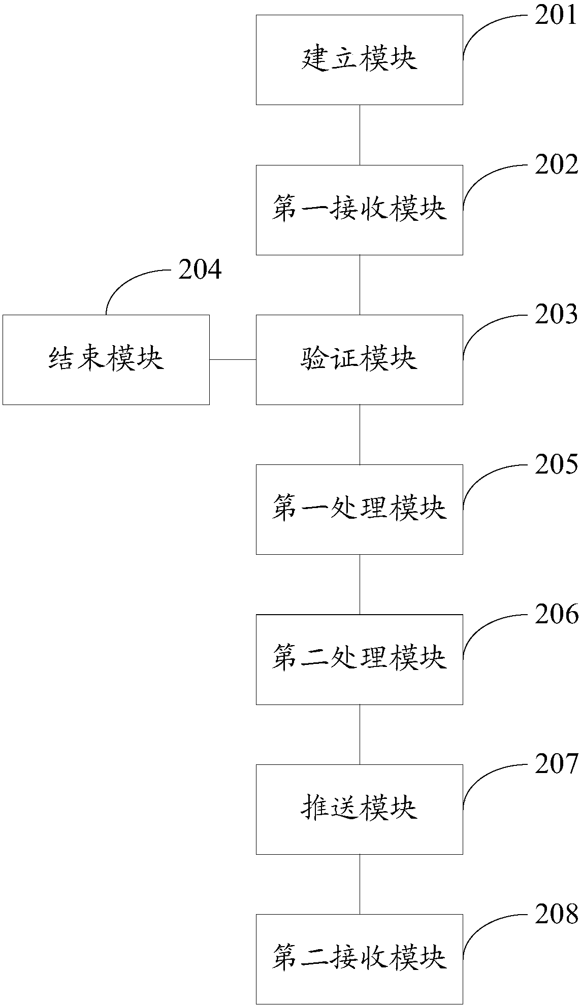 Distributed high concurrent real-time message pushing method and system