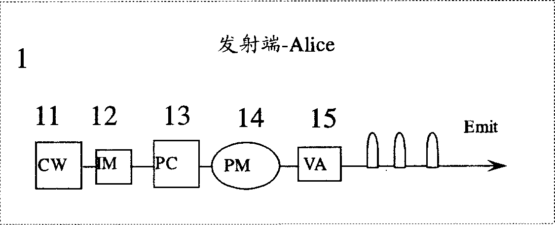 Phase-differential quantum key allocation and allocating system