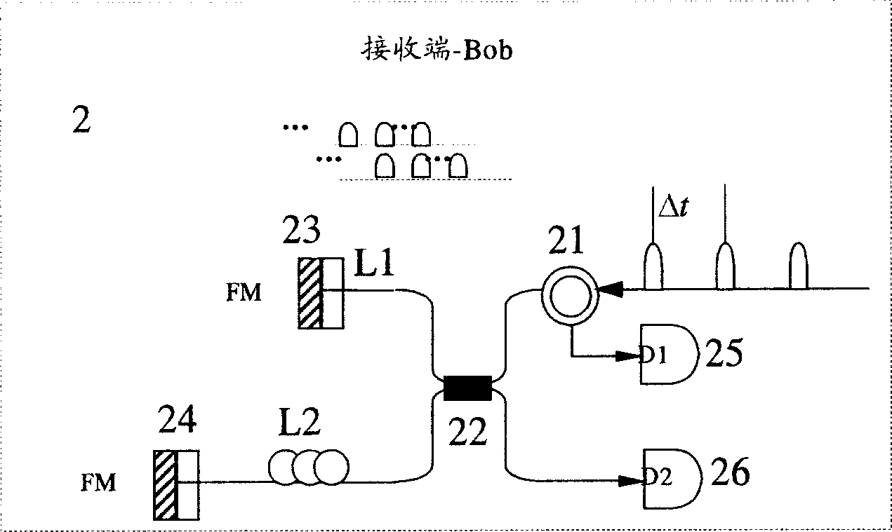 Phase-differential quantum key allocation and allocating system