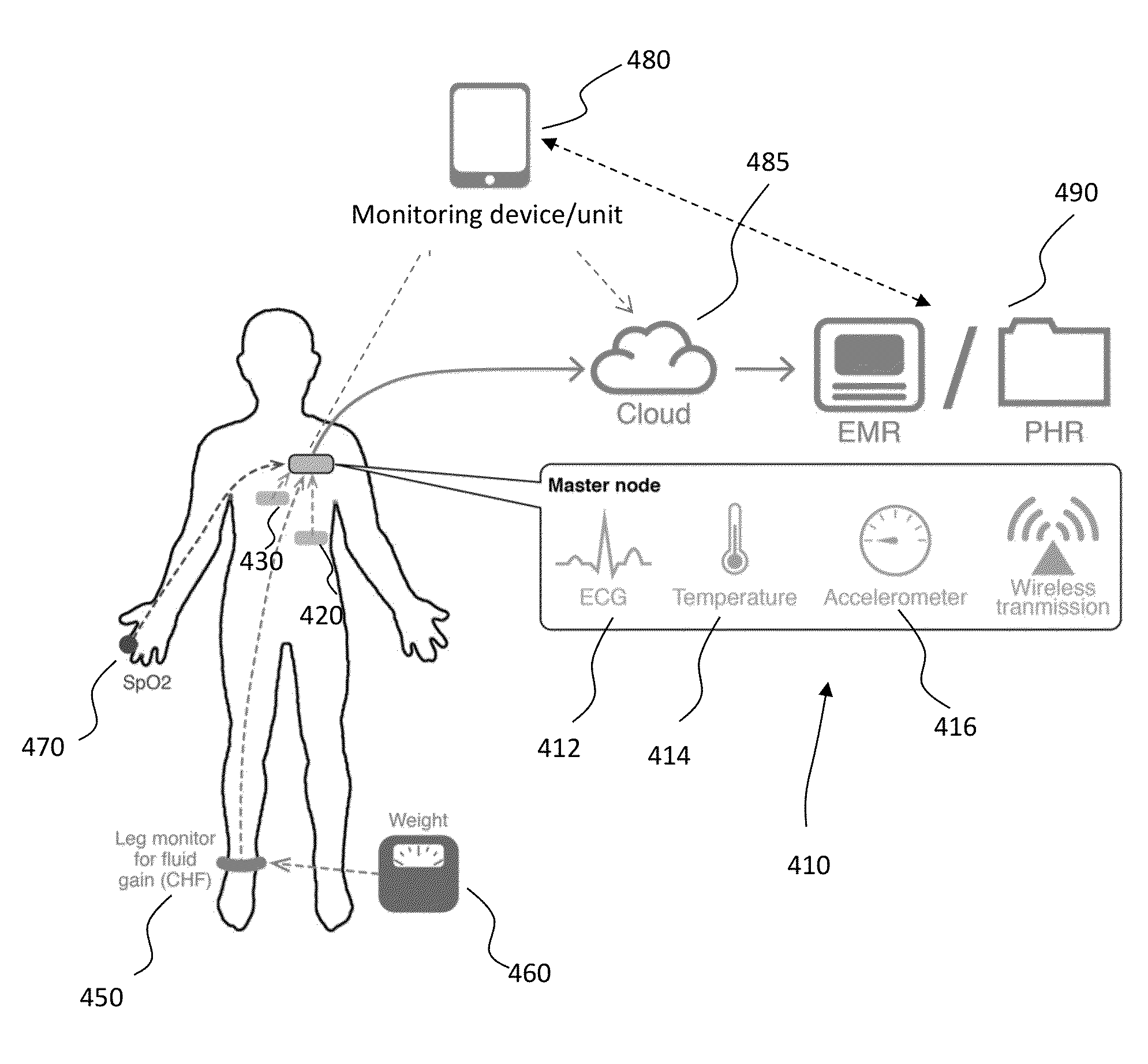 System and method for monitoring and diagnosing patient condition based on wireless sensor monitoring data