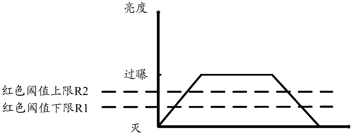 A color restoration method and device