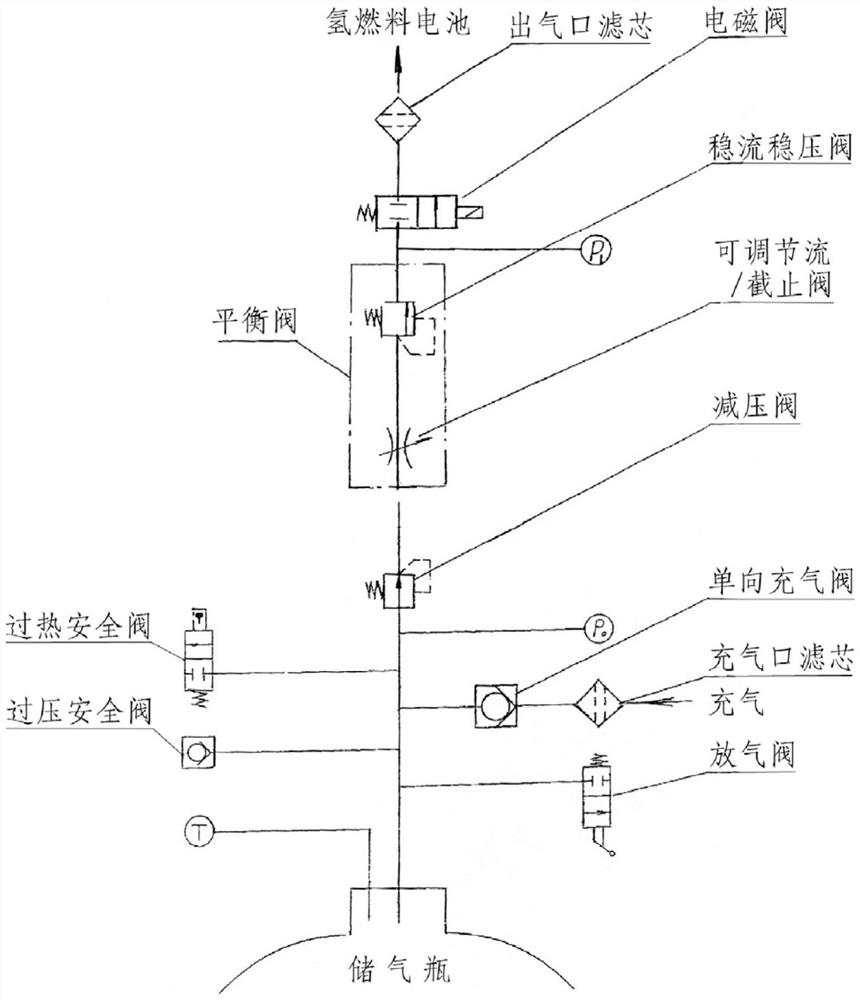 Ultrahigh pressure cylinder valve of hydrogen energy vehicle