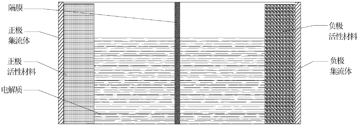 A kind of supercapacitor and preparation method thereof