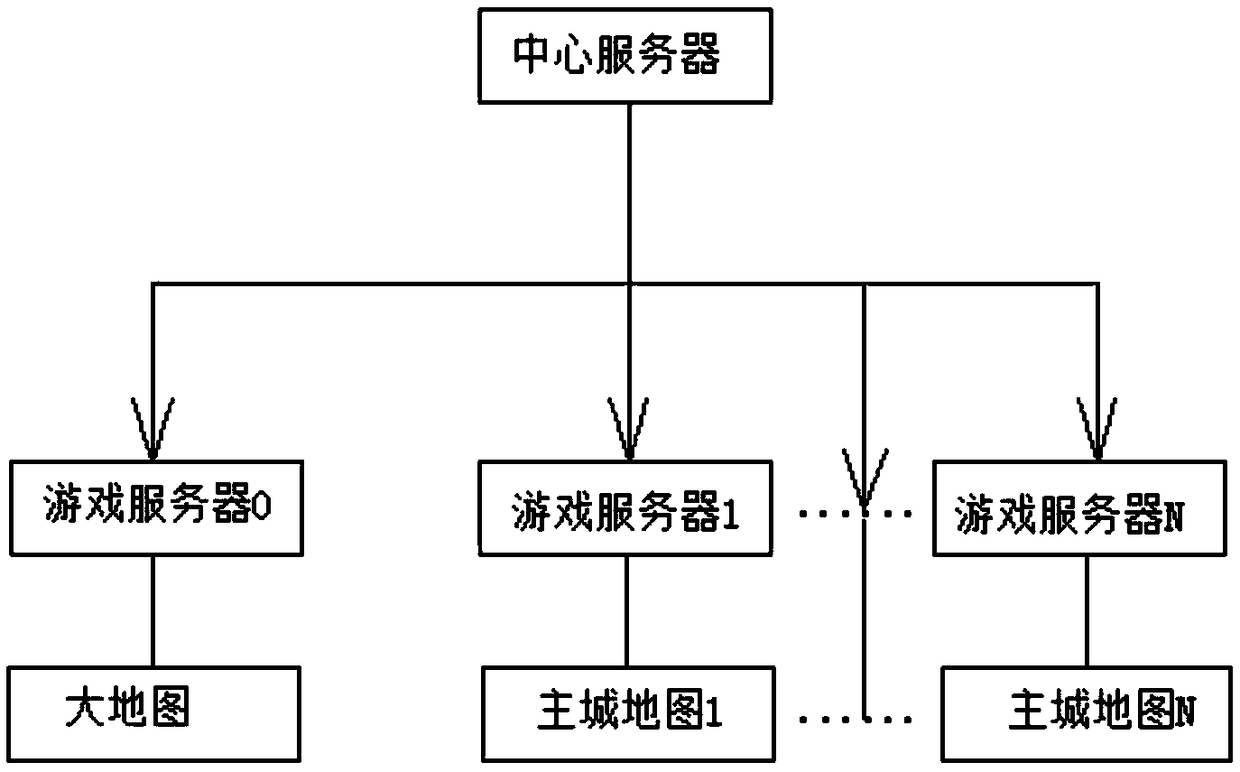 Method and system for allocating game map