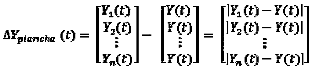 Central air conditioner load forecasting method, intelligent terminal and storage medium