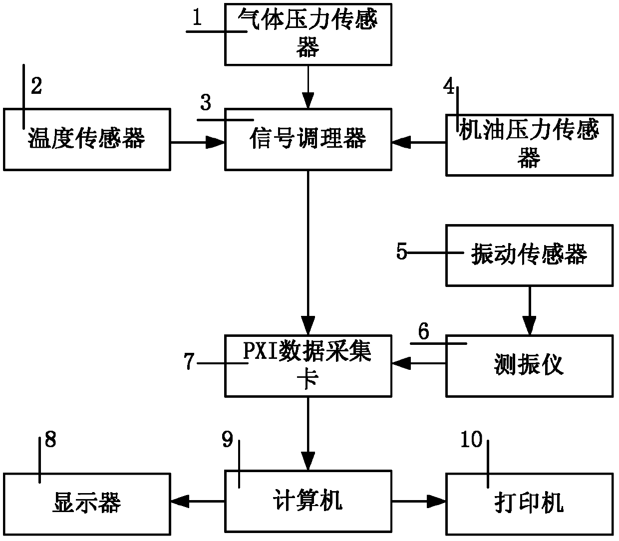 State analysis monitoring system and method of gas compressor