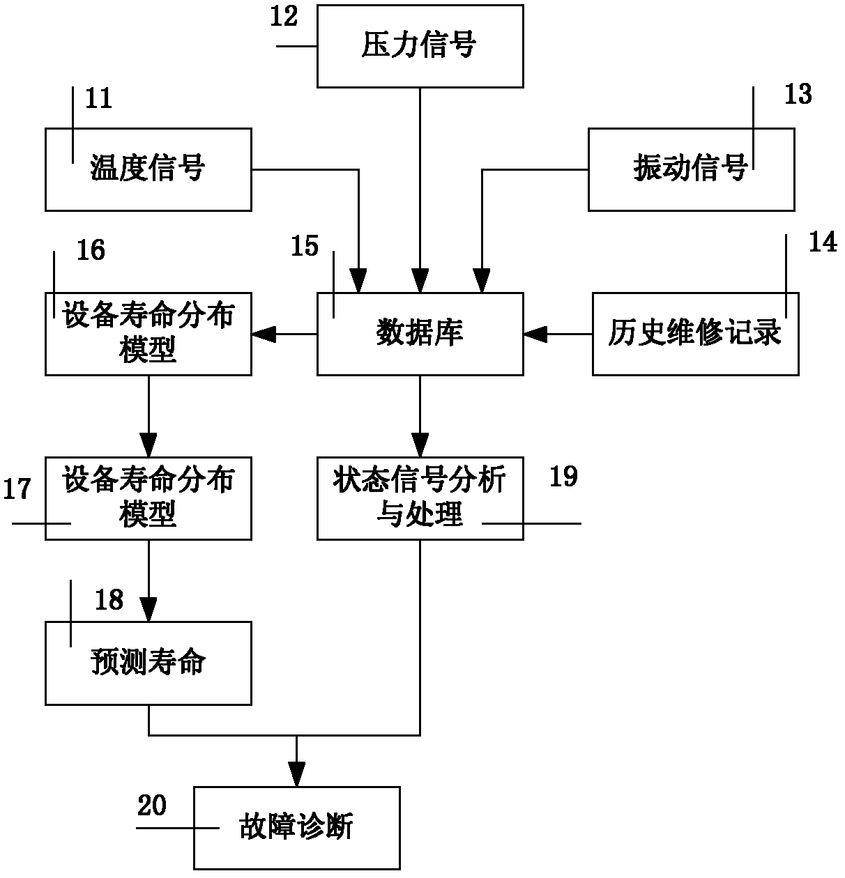 State analysis monitoring system and method of gas compressor