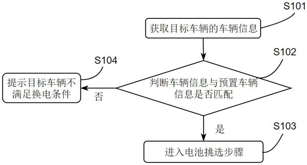 Battery replacing station and battery replacing method and device of battery replacing station