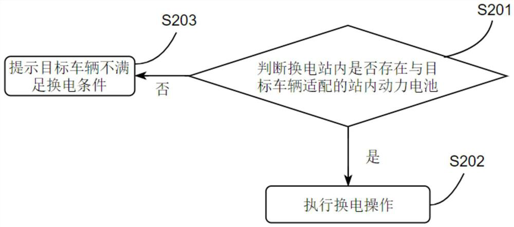 Battery replacing station and battery replacing method and device of battery replacing station