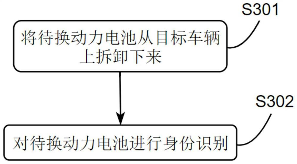 Battery replacing station and battery replacing method and device of battery replacing station