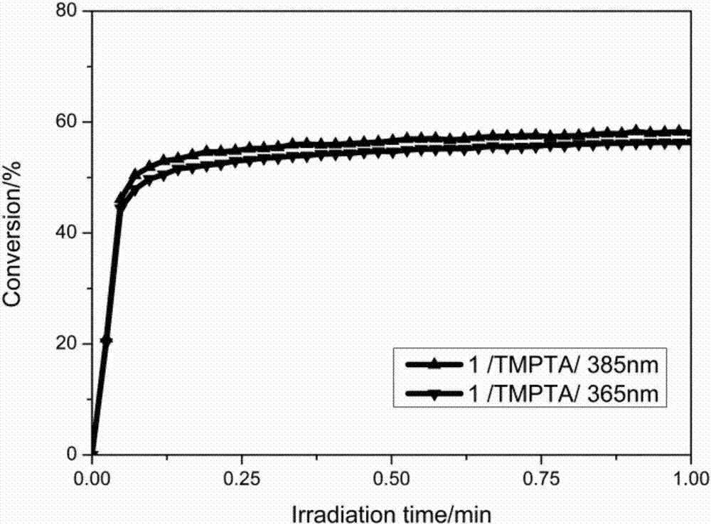 Coumarin-carbazole type oxime ester compound as well as preparation method and application thereof