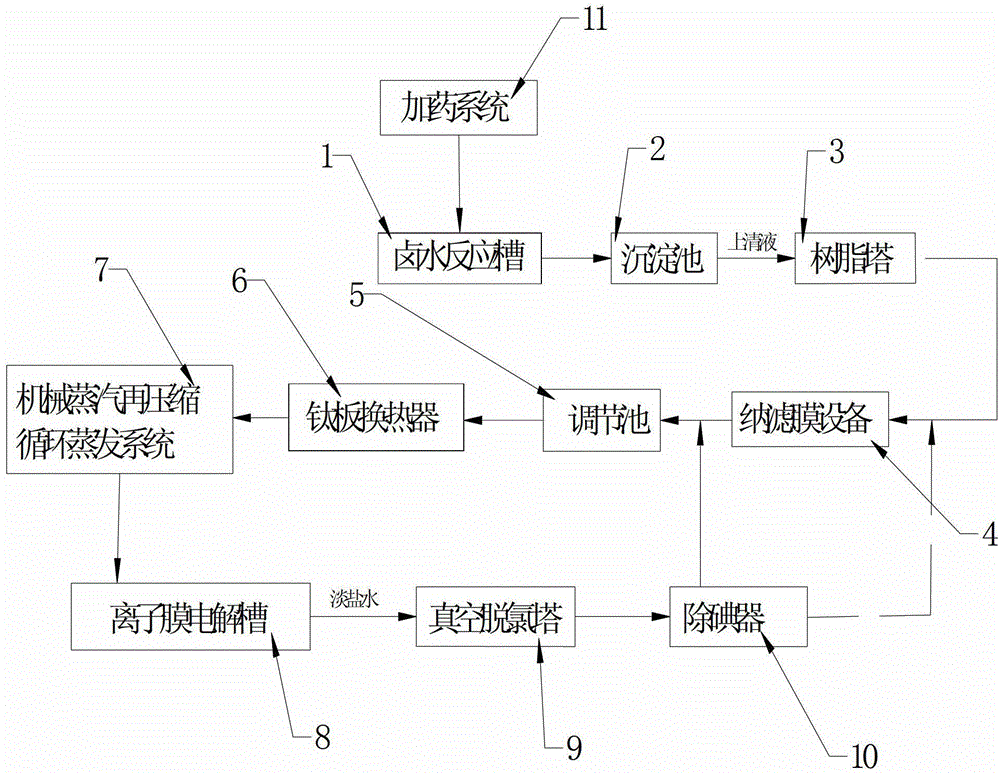 A whole brine mechanical steam recompression alkali production process and device