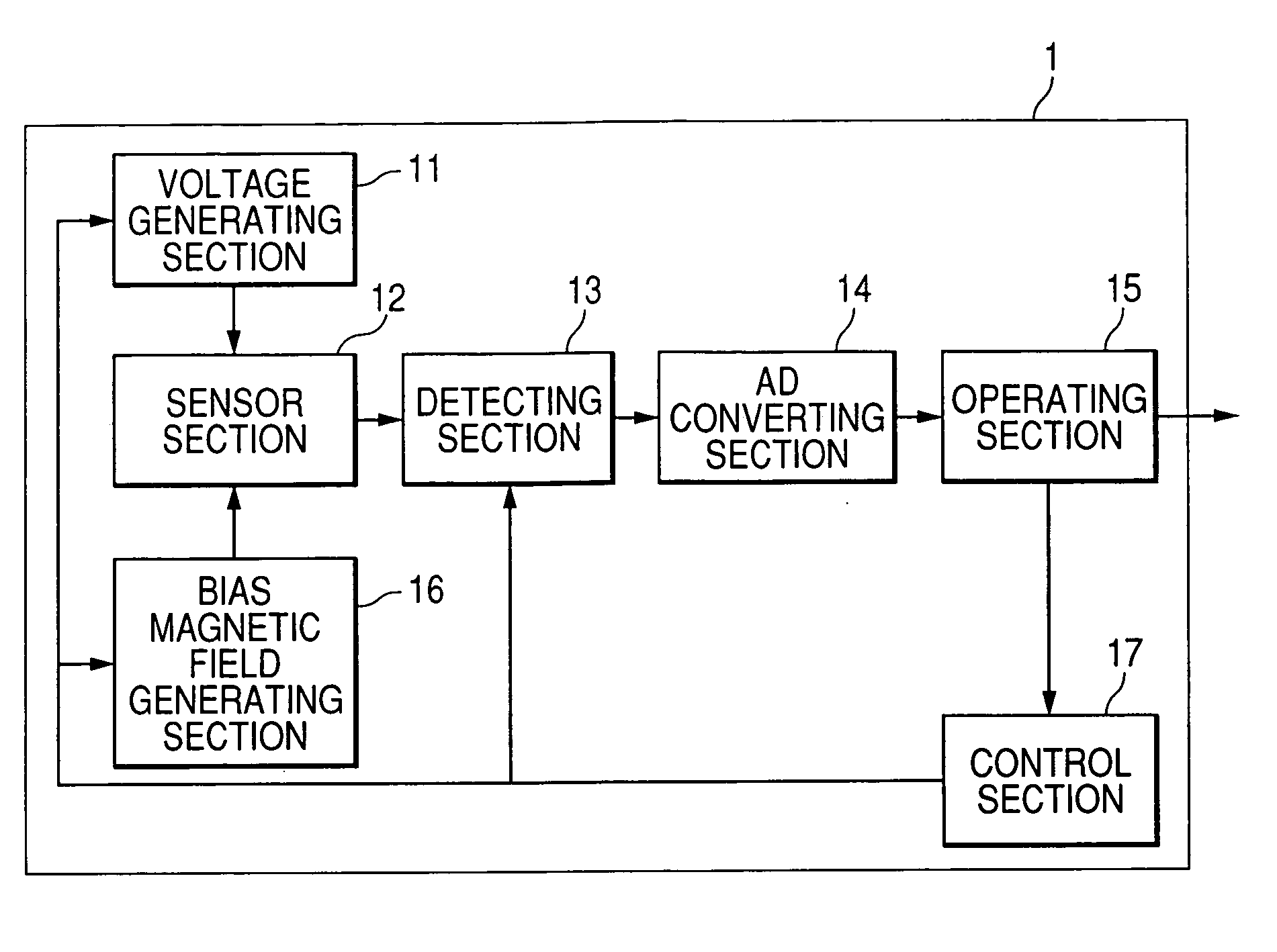 Magnetism detecting device and electronic azimuth meter using the same