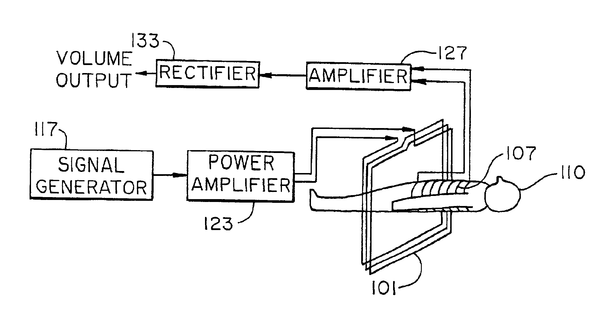 Volumetric physiological measuring system and method