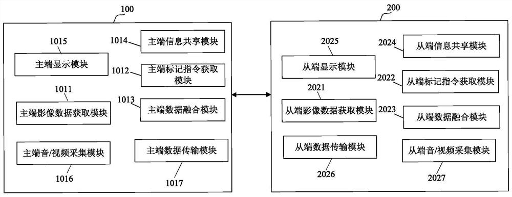 Mark sharing method, device, system and equipment for surgical robot and medium