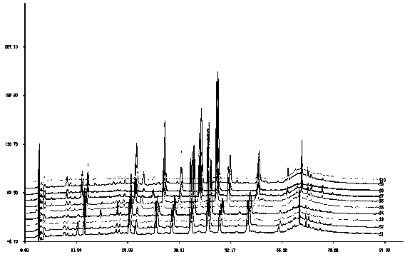 Establishment of mesona blume medicinal material finger print, and finger print thereof