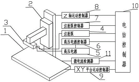 Electrospinning direct writing precision variable magnetic scale based on array nozzle and manufacturing device and method