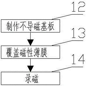 Electrospinning direct writing precision variable magnetic scale based on array nozzle and manufacturing device and method