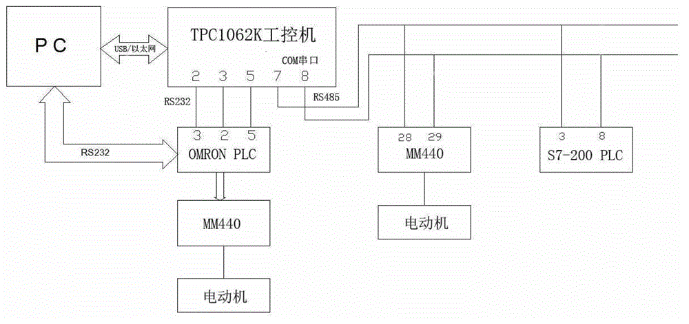 RS232/RS485 monitoring system based on COM (Component Object Model) serial port of TPC1063K industrial personal computer