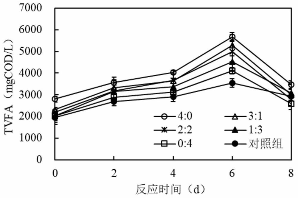 A method for simultaneous removal of nitrogen and phosphorus produced during sludge fermentation