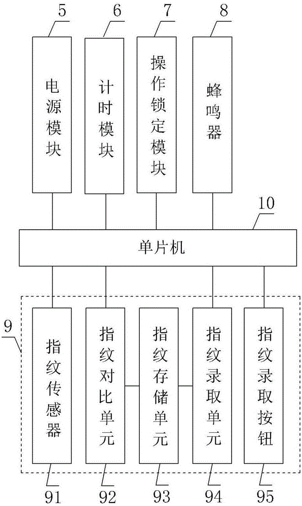 Tablet computer with fingerprint unlocking function